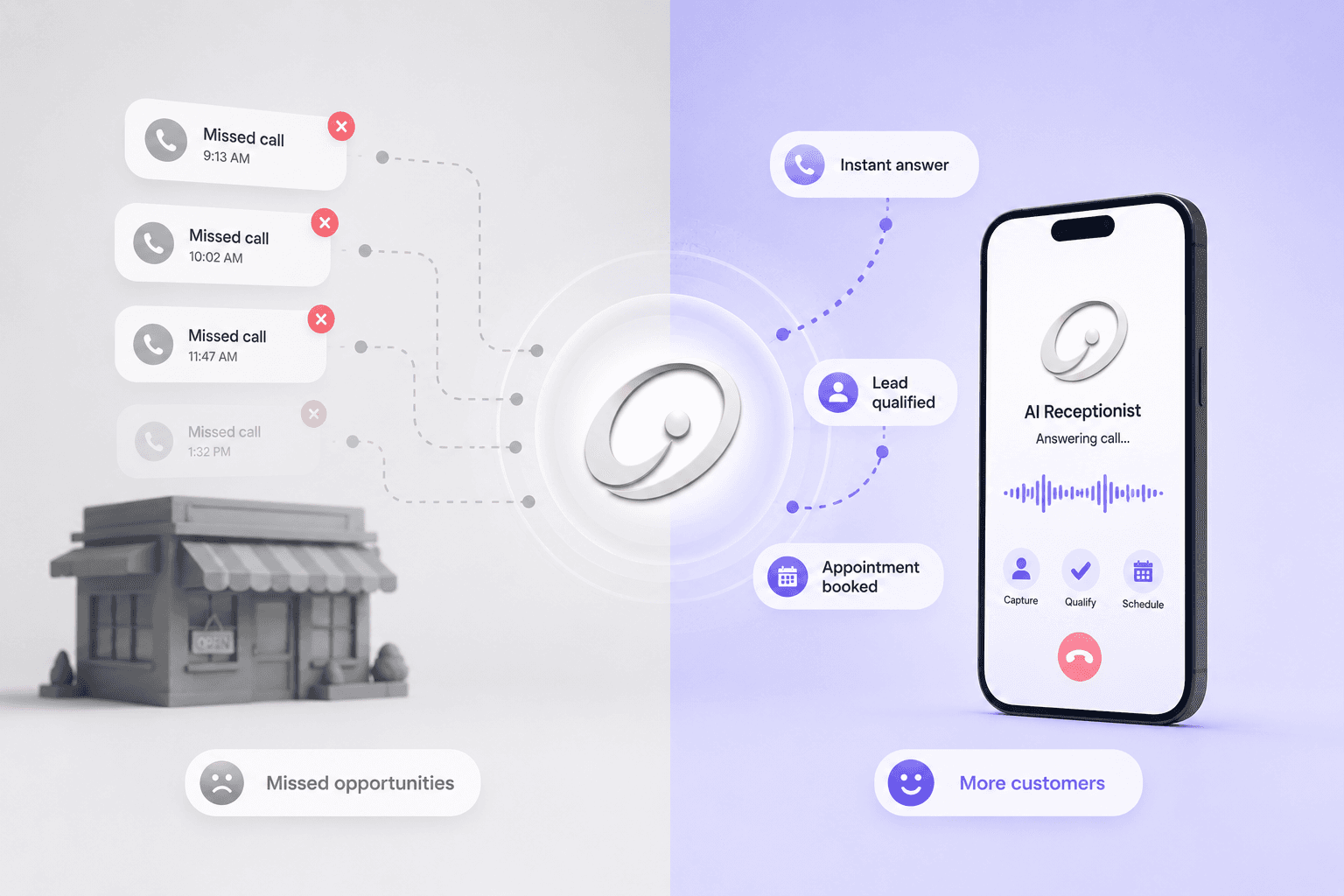 How Small Businesses Miss Calls (and How AI Fixes It)