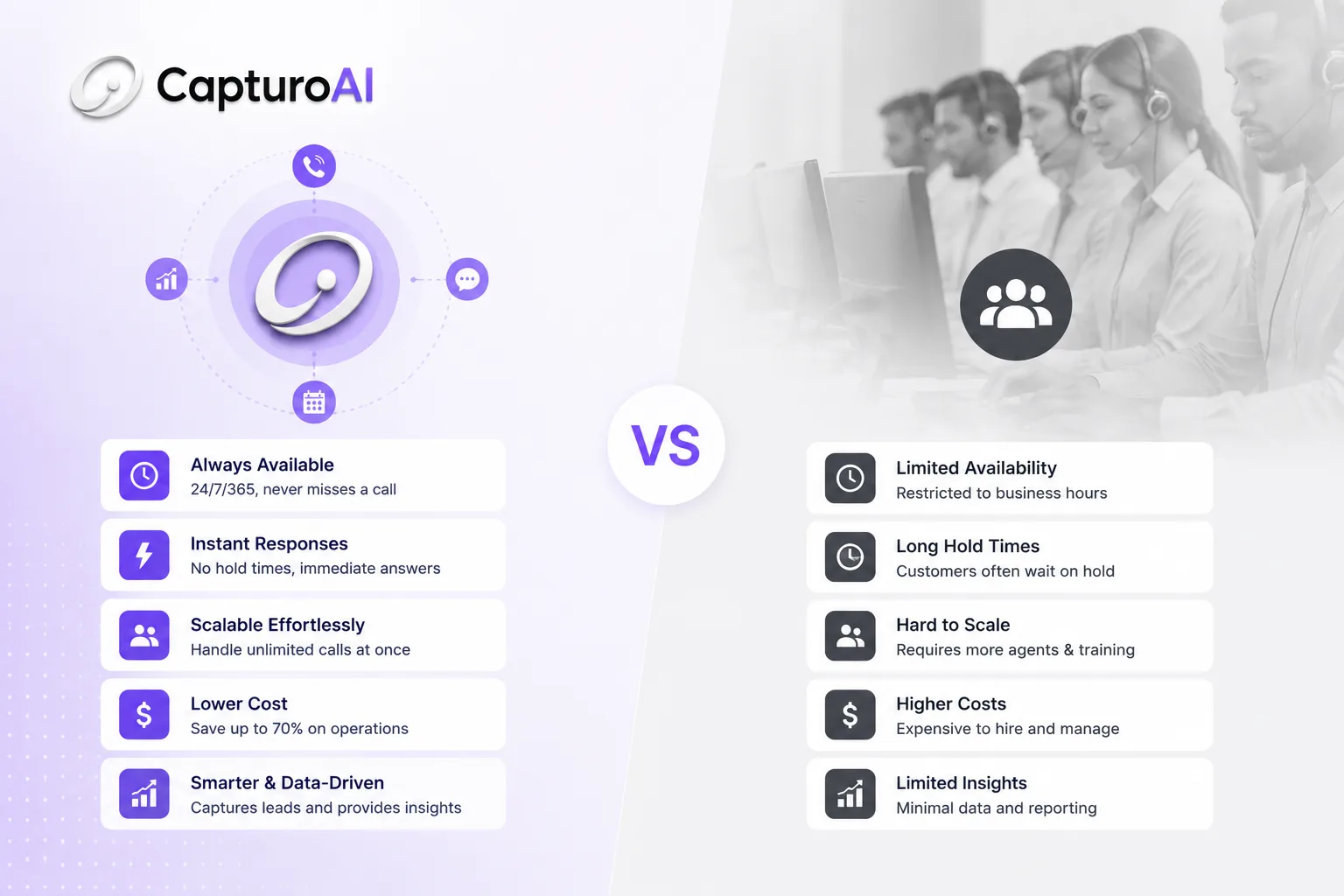 Call Center Outsourcing vs AI Receptionist