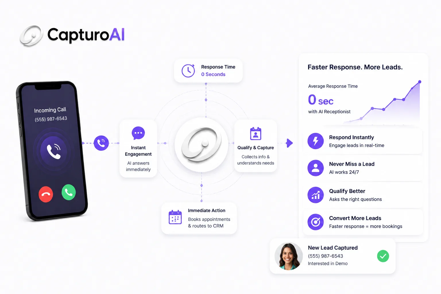 How AI Receptionists Improve Lead Response Time