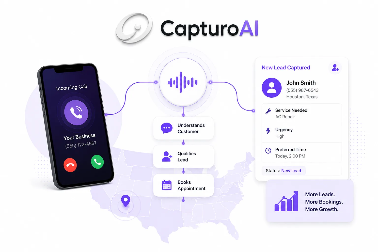 How Does an AI Receptionist Work?