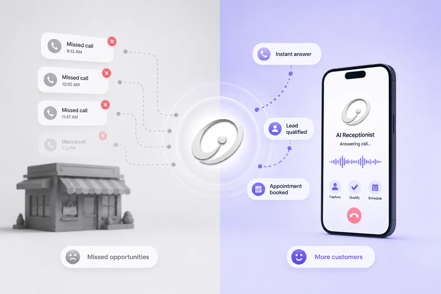 How Small Businesses Miss Calls (and How AI Fixes It)